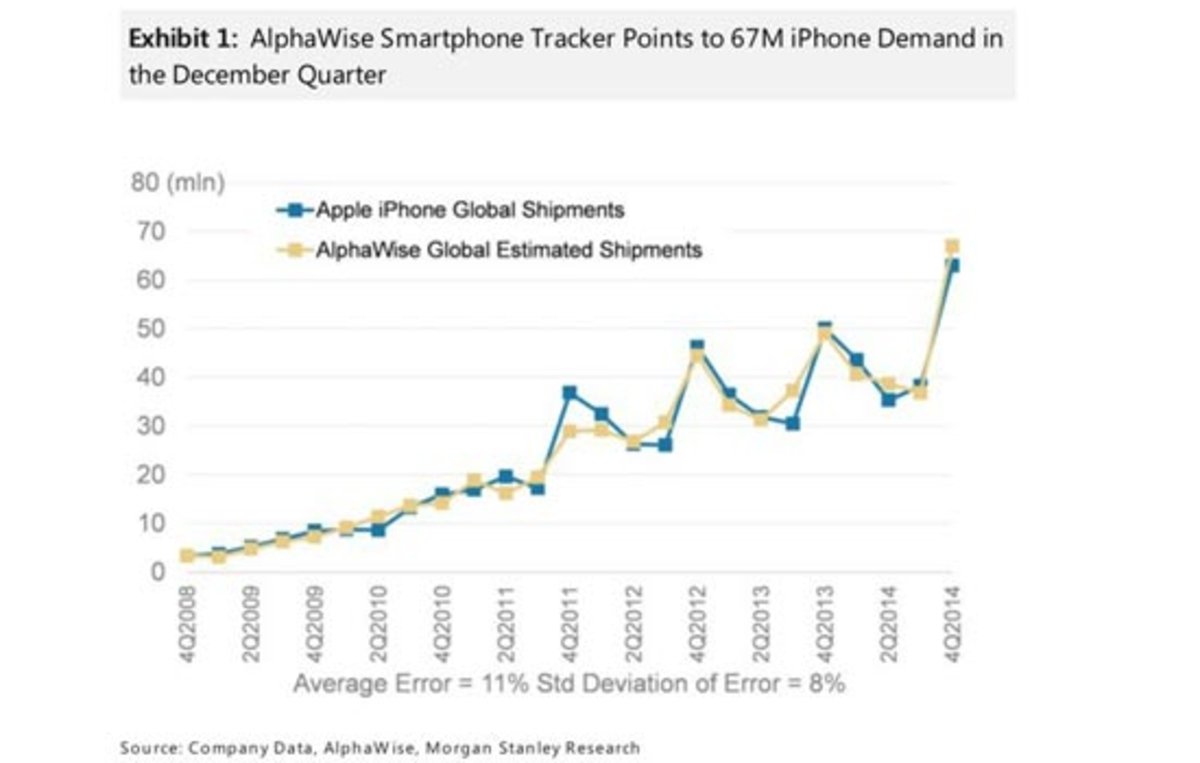 apple-vender-millones-iphone-diciembre-2