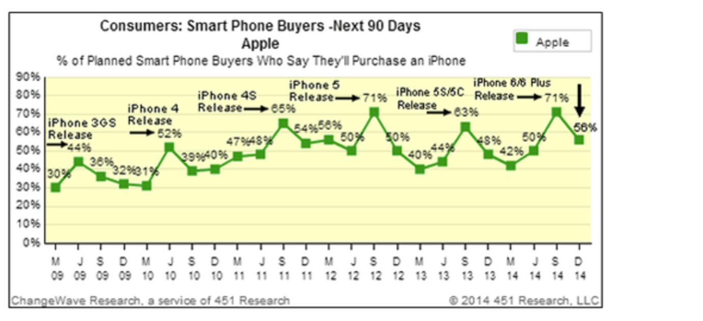 datos-ventas-iphone-6-q1-2015-3
