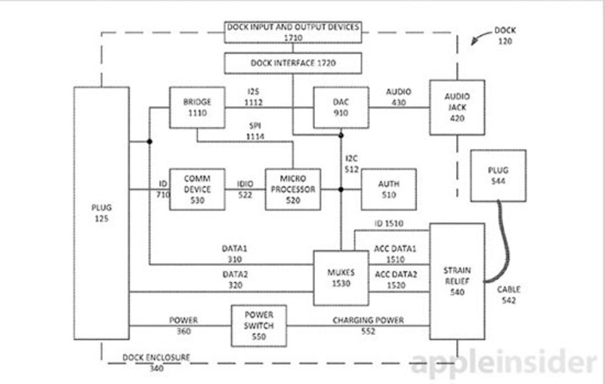 apple-patente-estacion-acoplamiento-iphone-ipad-4