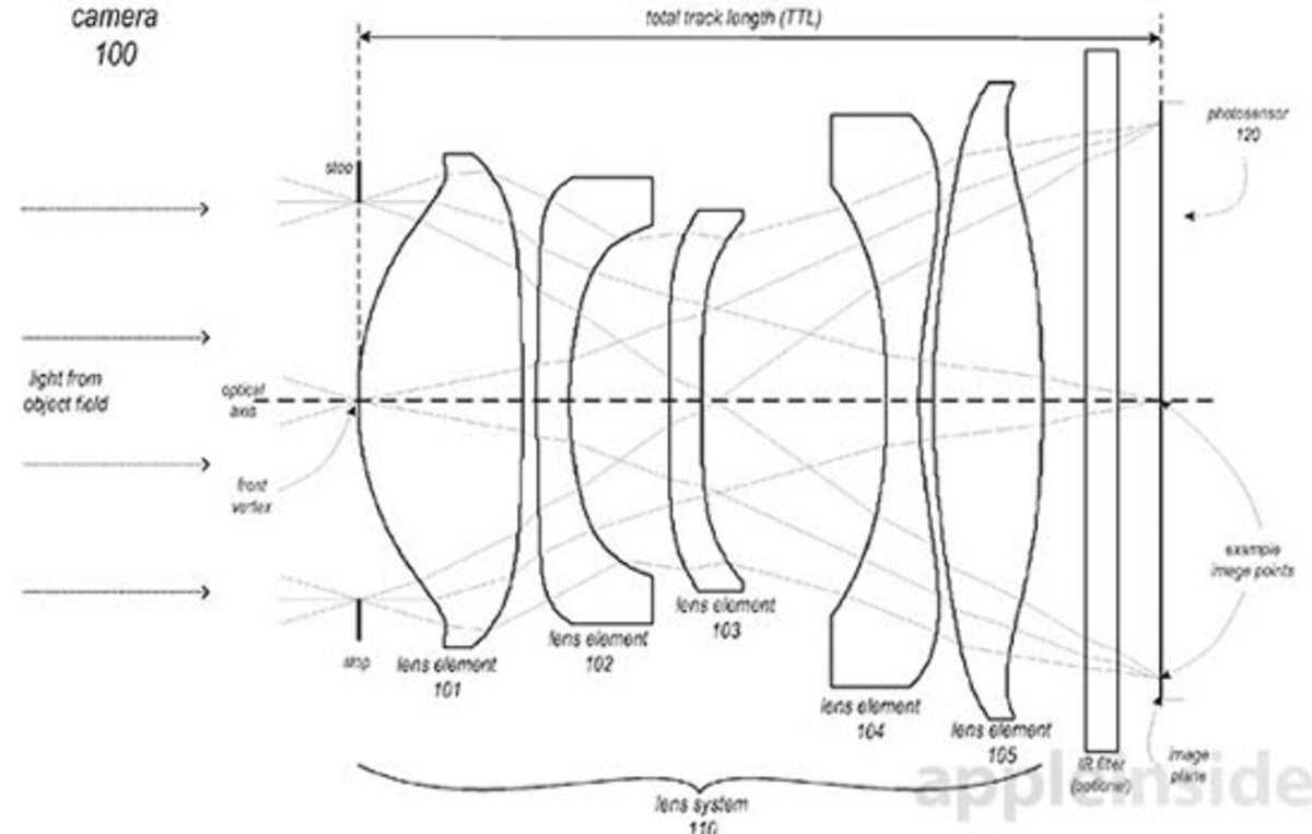patente-apple-iphone-camaras-teleobjetivo-angular-2