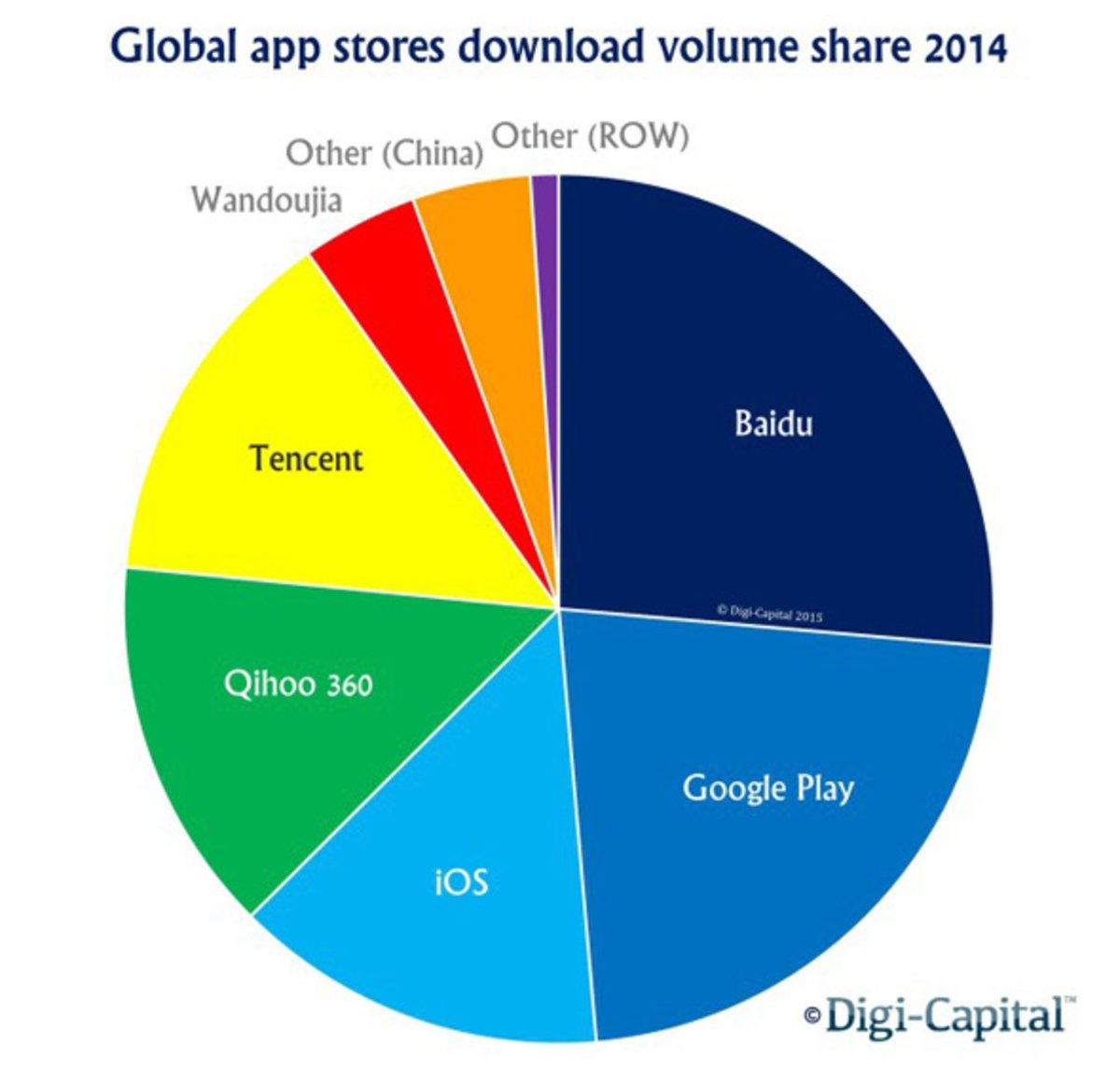 tiendas-apps-android-ingresos-app-store-3