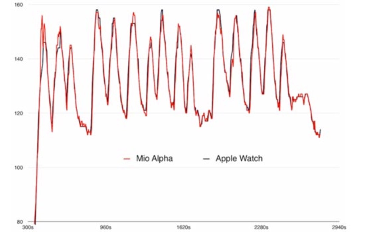 apple-watch-predecir-ataques-cardiacos-2
