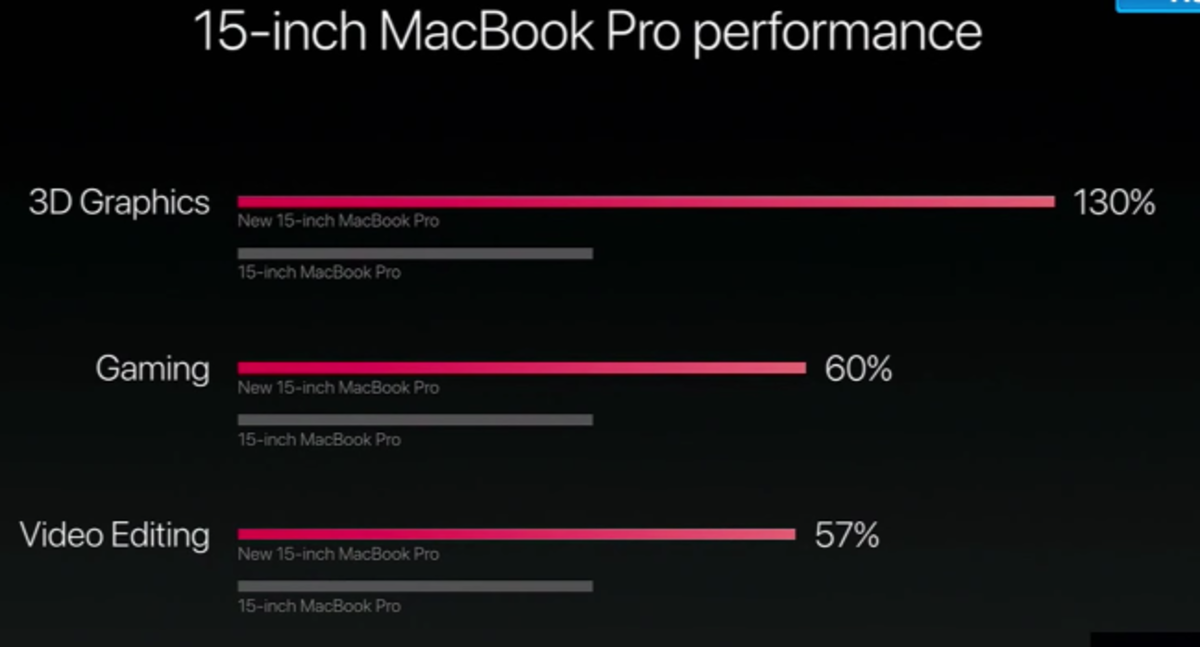 MacBook Pro poder