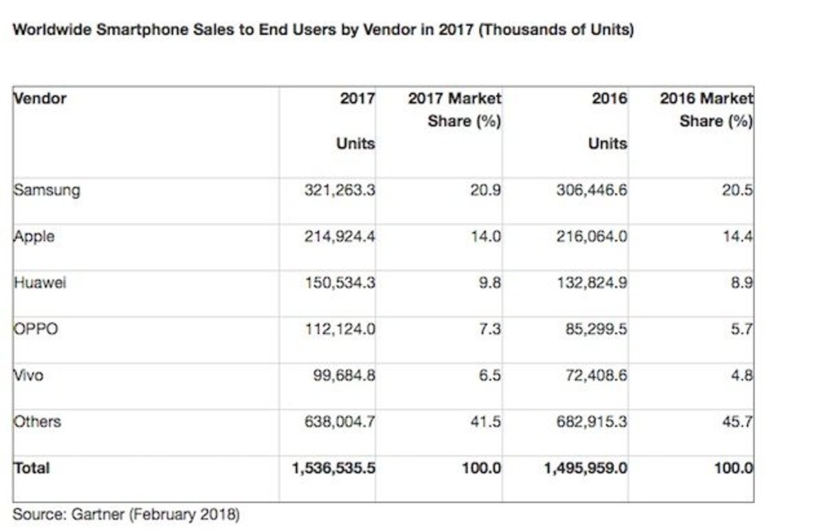 La vida media de un dispositivo Apple es de 4 años, ¿cuánto dura un Android?