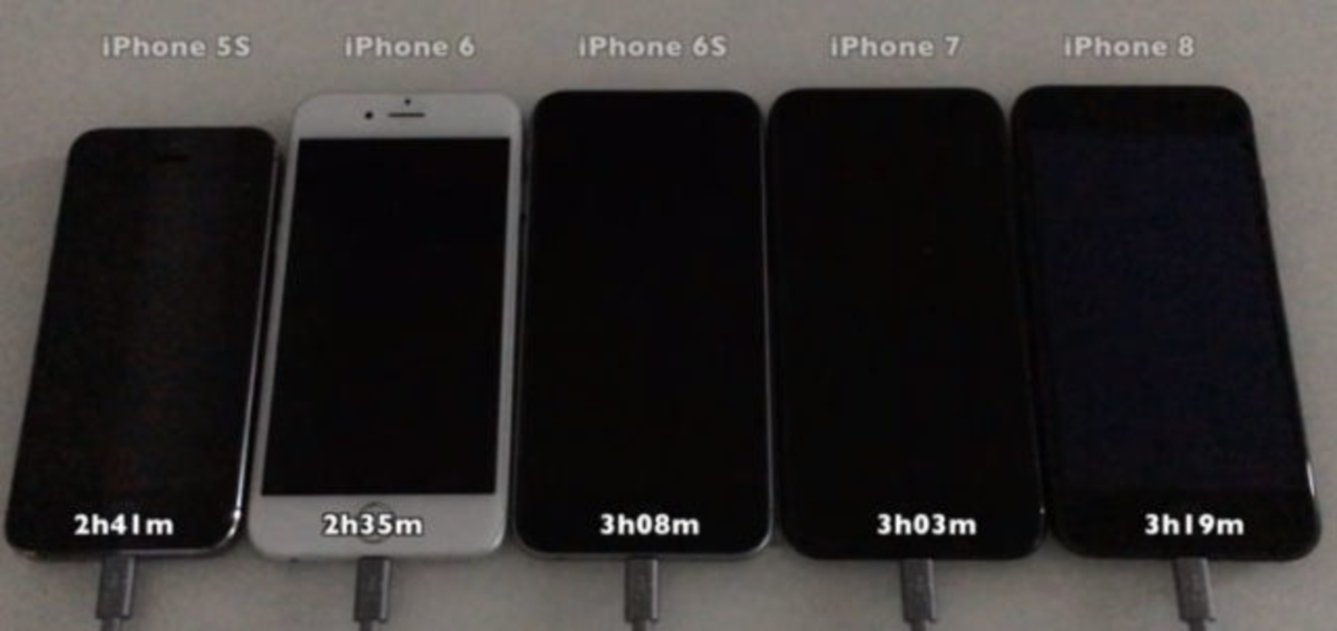 iOS 11.3 consume la batería de tu iPhone todavía más rápido