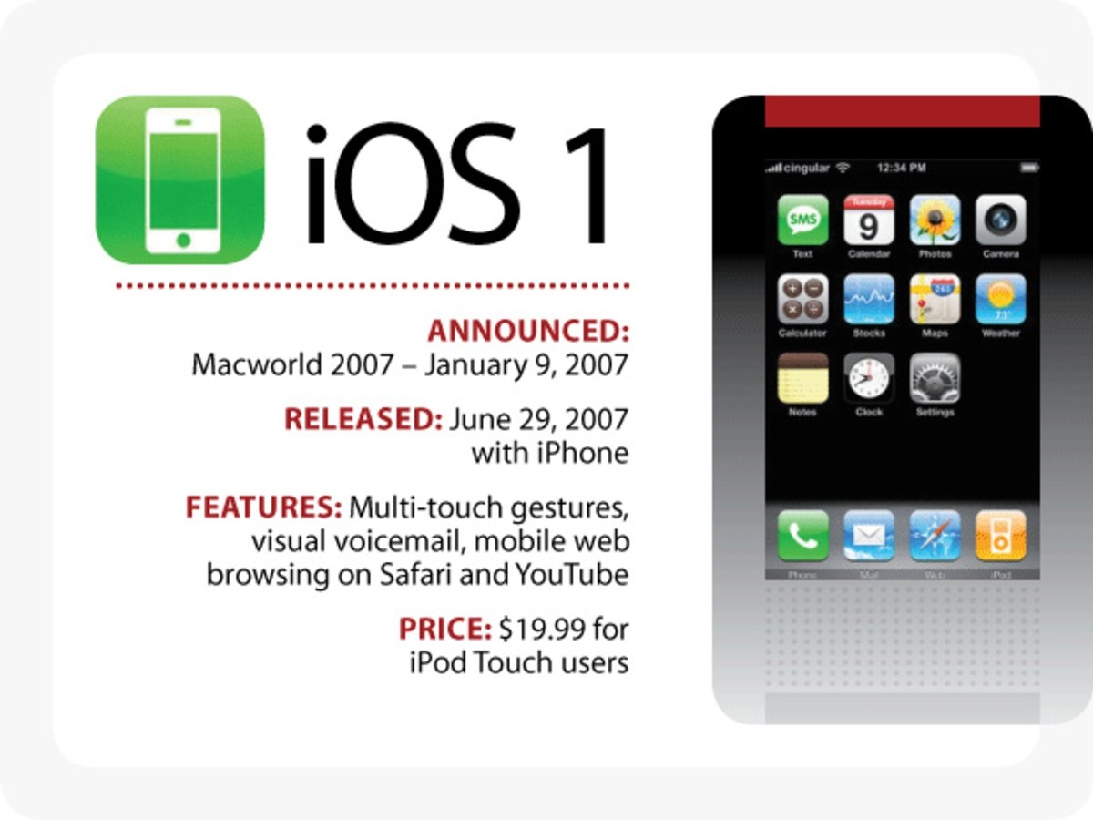De iOS 1 a iOS 11: mira cómo ha cambiado el mejor software móvil que existe