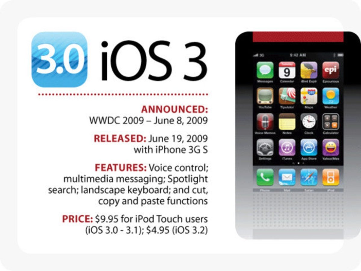De iOS 1 a iOS 11: mira cómo ha cambiado el mejor software móvil que existe