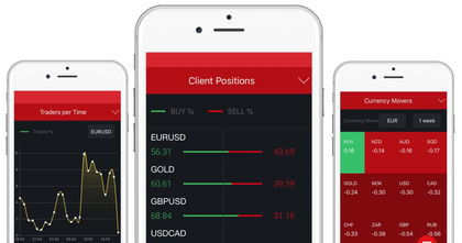 FxPro: los mejores brokers de Forex de la App Store de iOS FxPro: los mejores brokers de Forex de la App Store de iOS