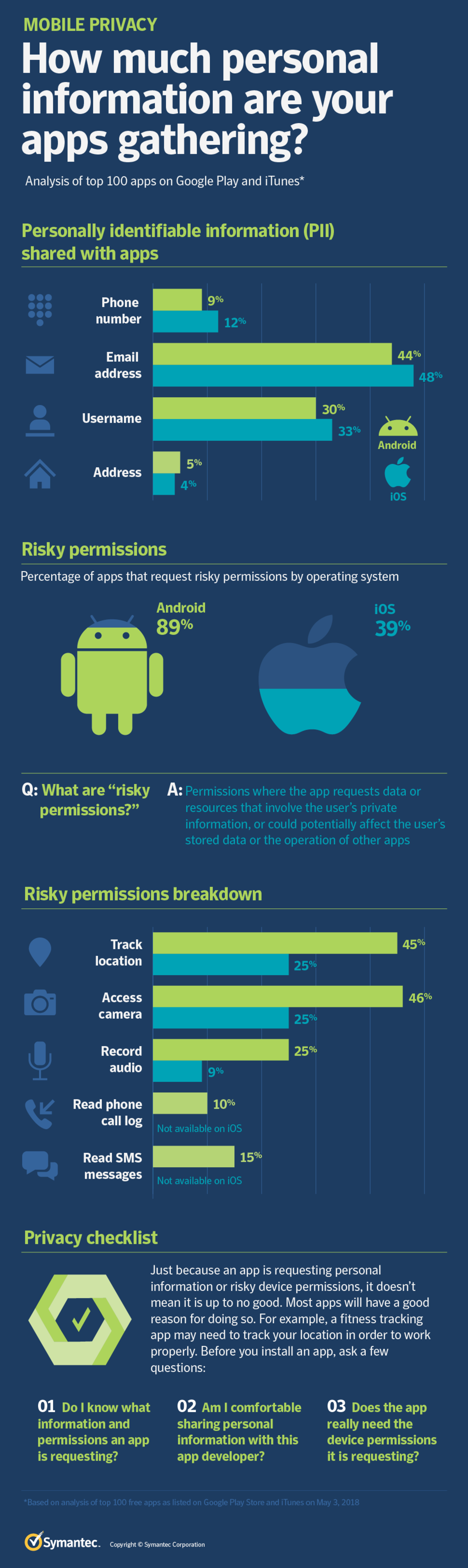 Según un estudio, las apps de iOS son más seguras que las de Android