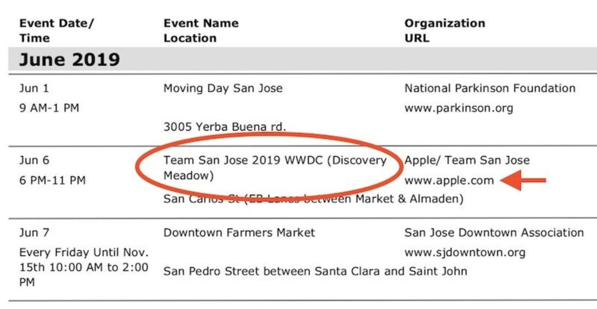 Se filtra de la fecha de la presentación de iOS 13 en la WWDC 2019 de Apple