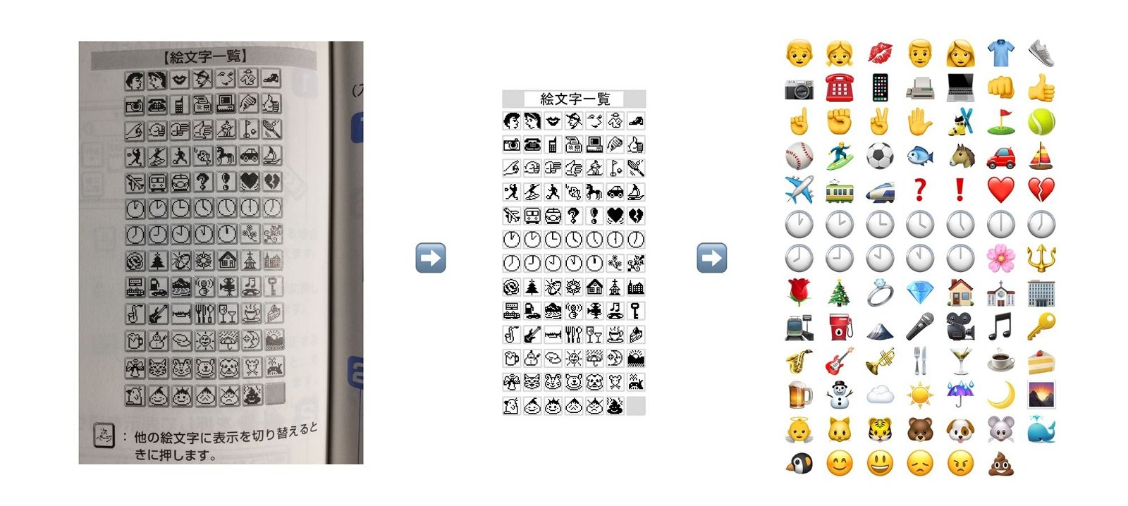Estos son los emojis más antiguos de la historia, y así han evolucionado