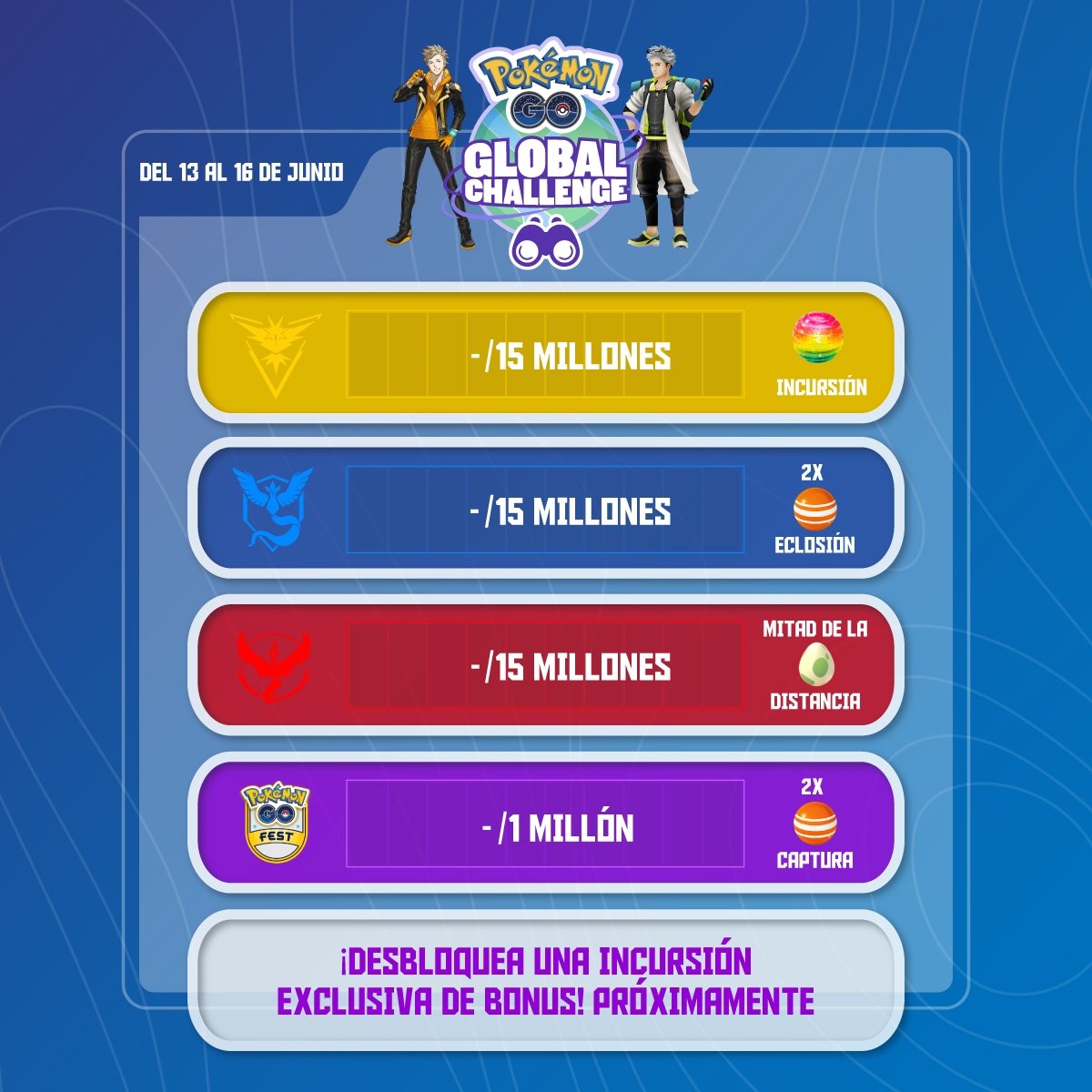 Pokémon GO: el desafío global del Profesor Willow comienza muy pronto