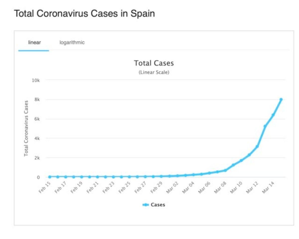 curva coronavirus 