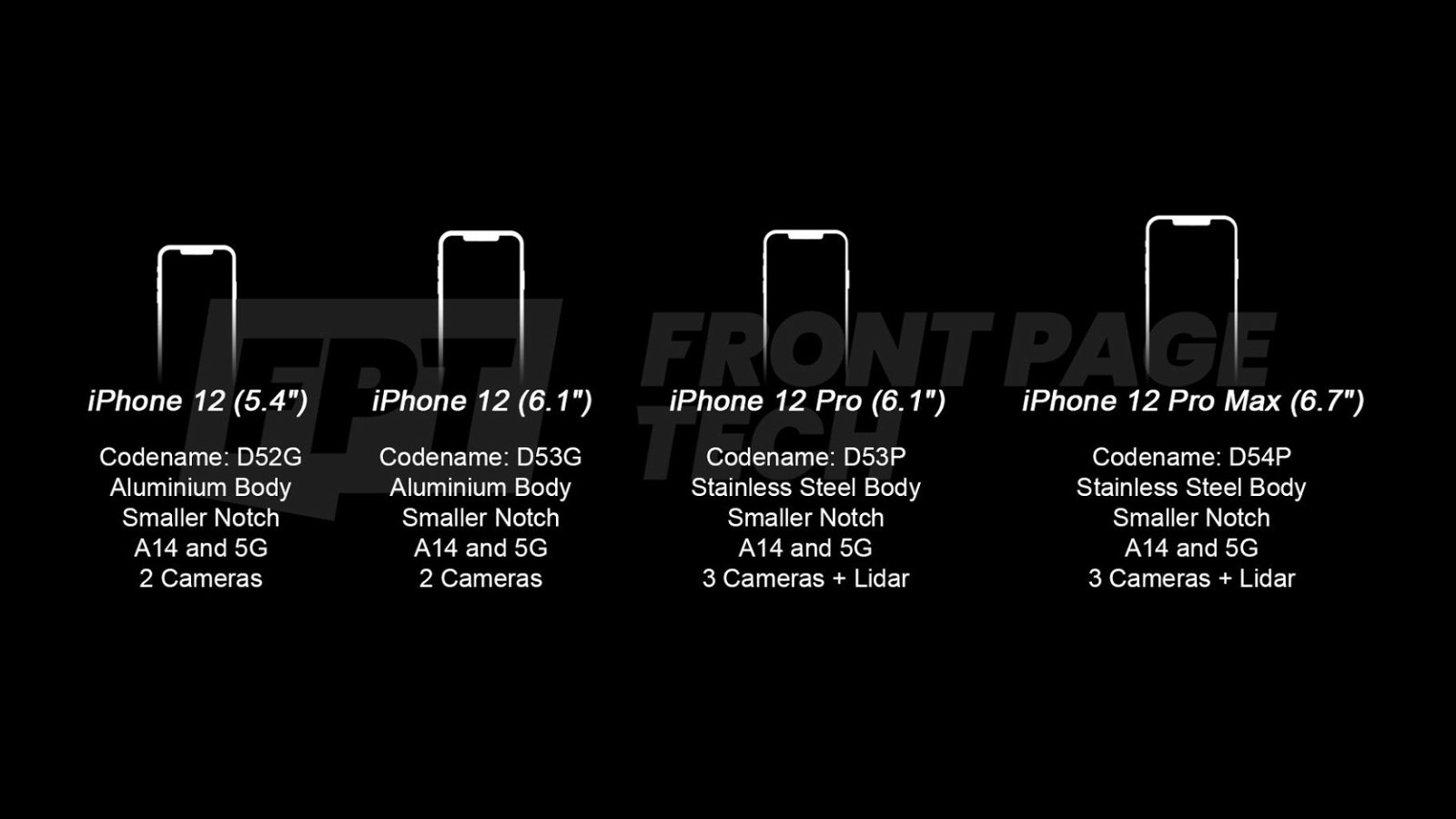 especificaciones iPhone 12