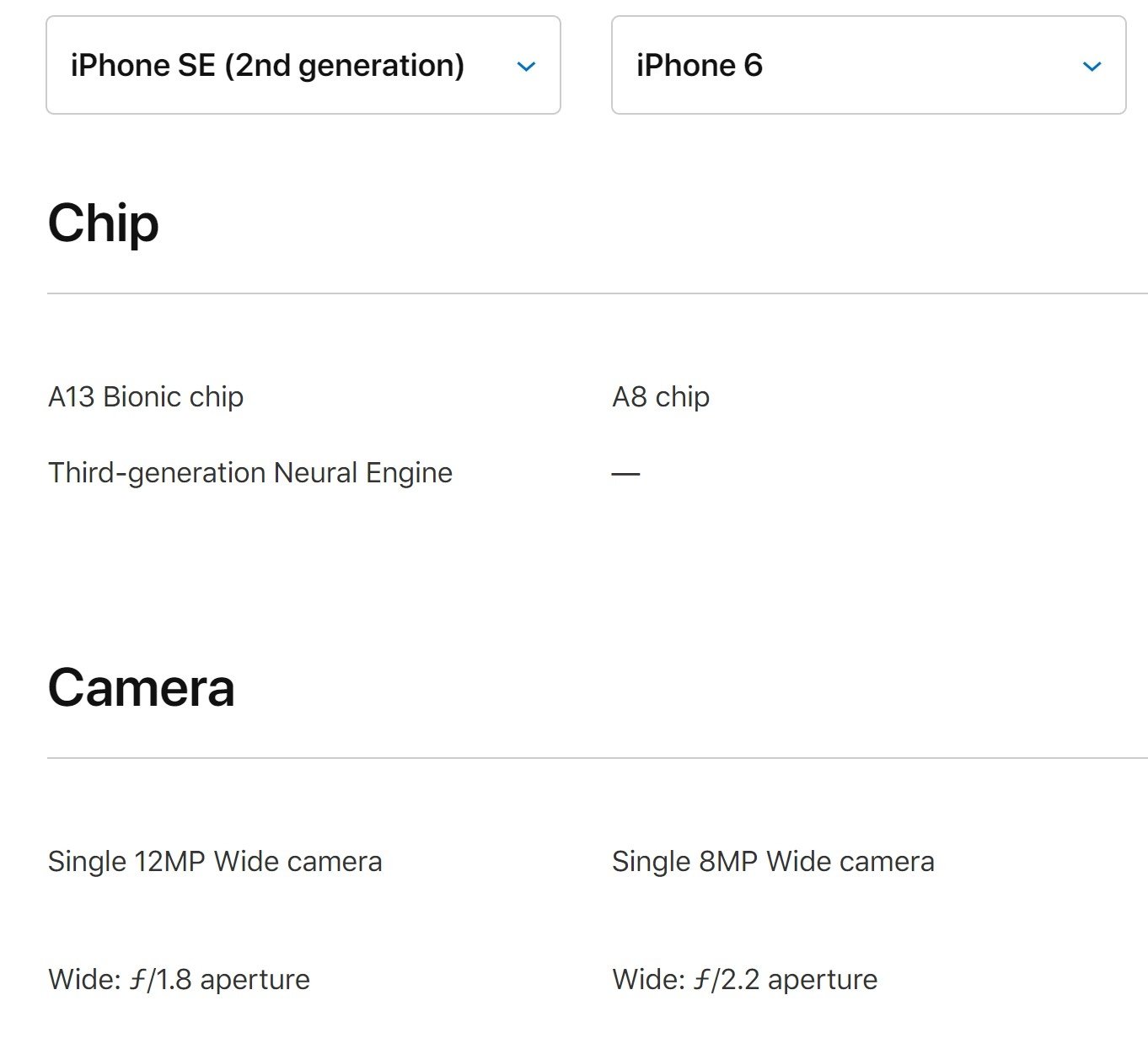 iPhone 6 vs iPhone SE 2020