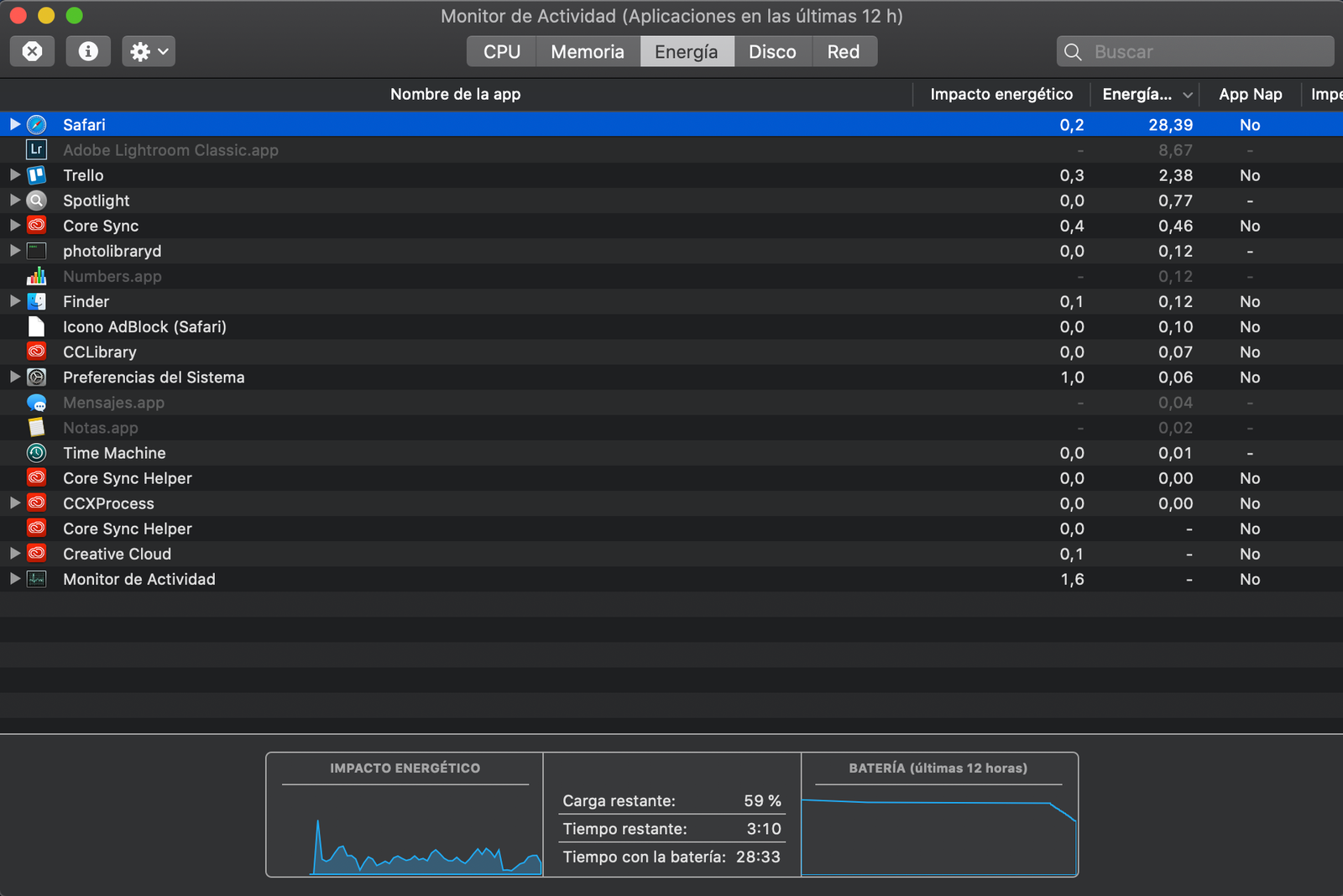 Monitor de actividad