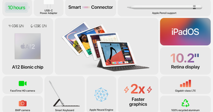 Nuevo iPad 2020: más potencia que nunca Nuevo iPad 2020: más potencia que nunca