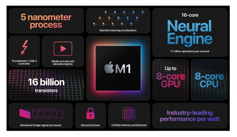 Cuáles son las diferencias entre los chips M1, M1 Pro y M1 Max de Apple