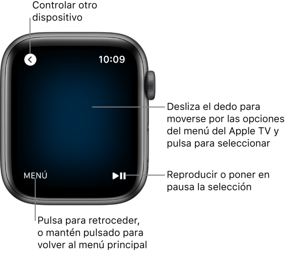 Controlar el Apple TV con el Apple Watch