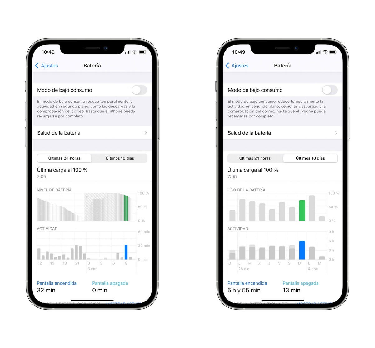 Cómo ver las horas de pantalla encendida en el iPhone