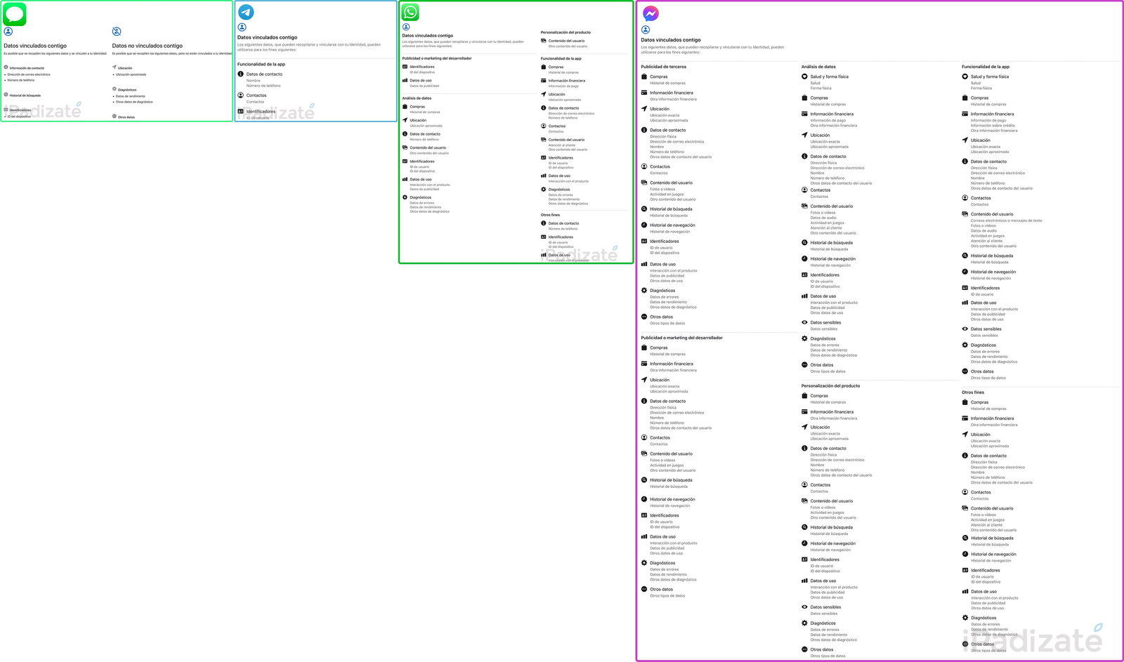 dades que recopilen les apps de missatgeria ipadizate