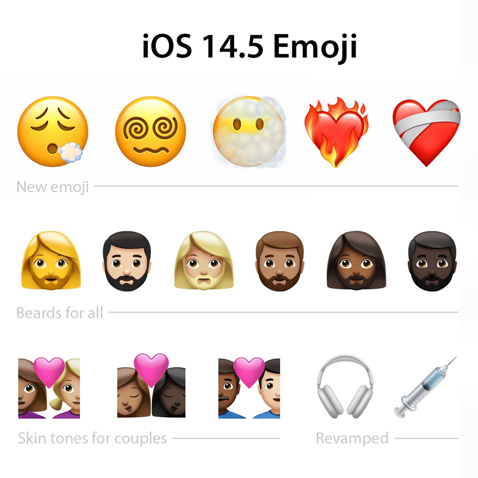 emojis iOS 14.5