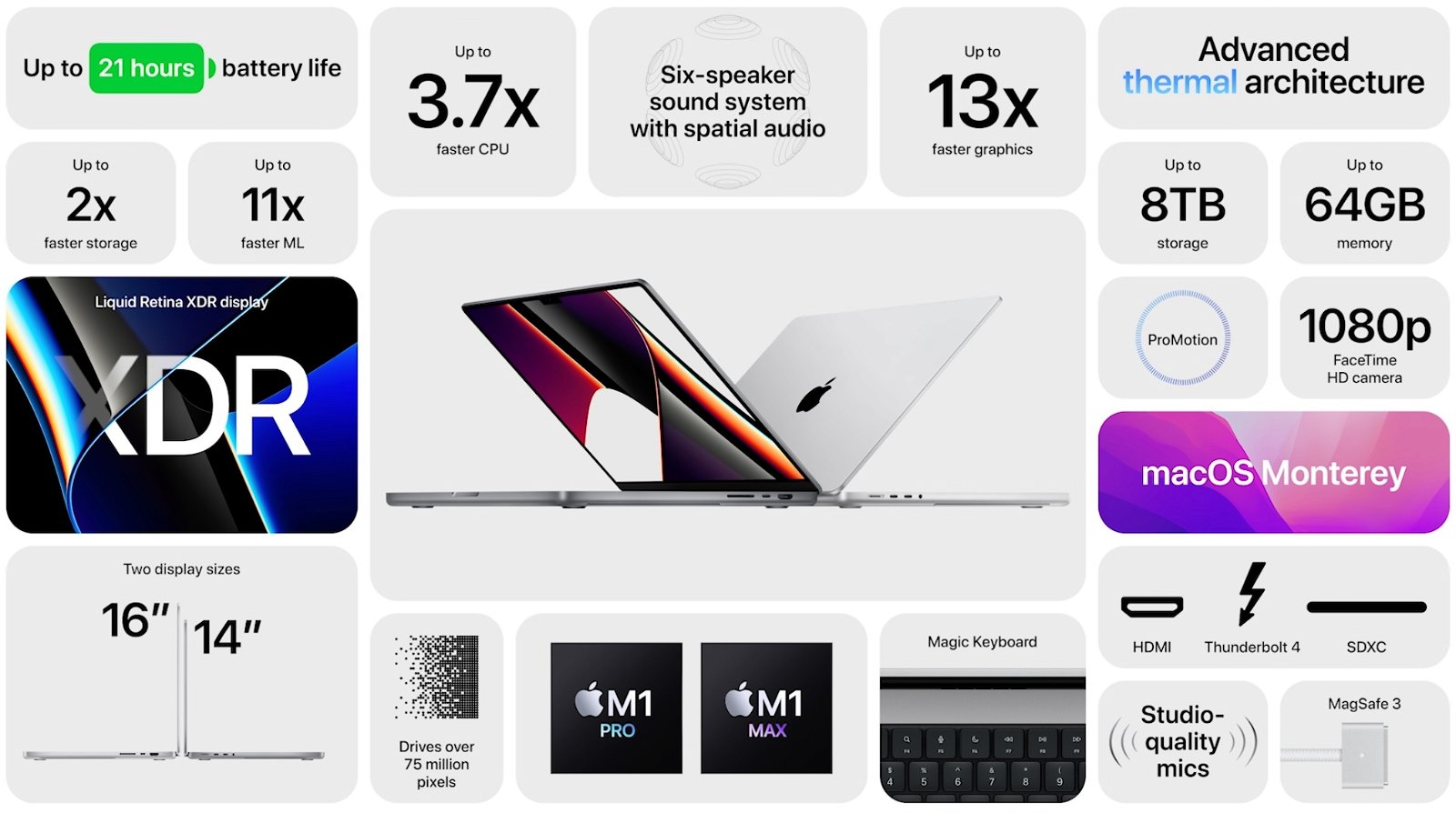 Especificaciones MacBook Pro