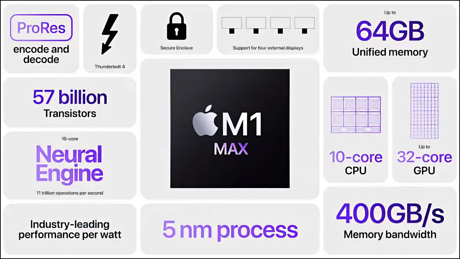 Especificaciones chip M1 Max