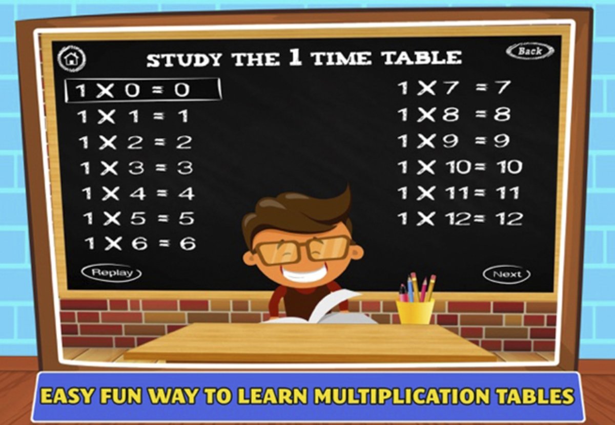 Math multiplication tables: an easy way to learn multiplication tables