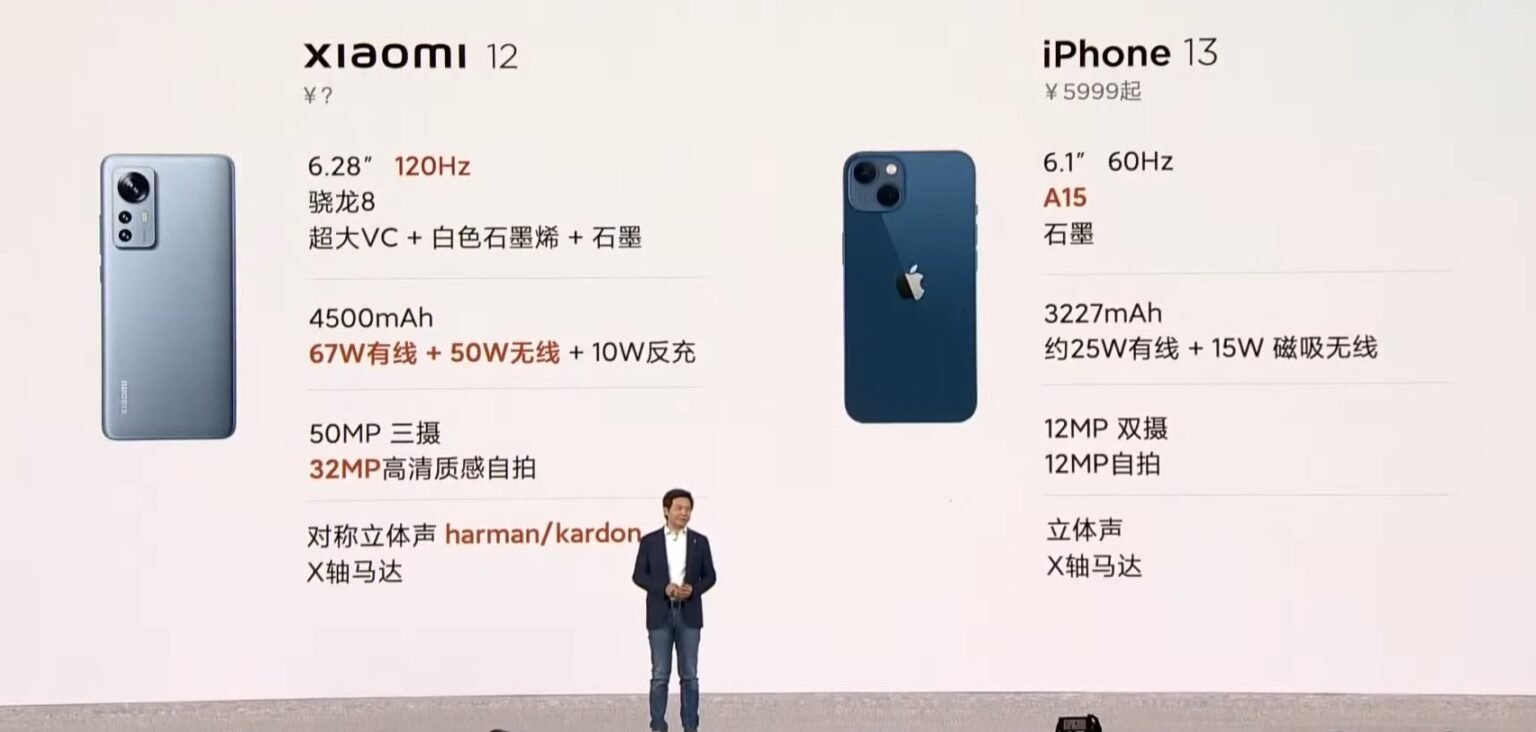 Сравнить ксиоми 13 и 13 про. Xiaomi 12 iphone 13. 13 Айфон ксиоми. Xiaomi 12 iphone 12 Mini сравнение. 12 Т про Xiaomi.