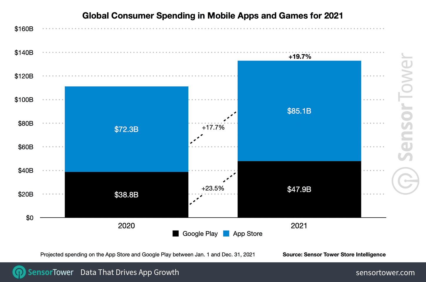 App spending 2021