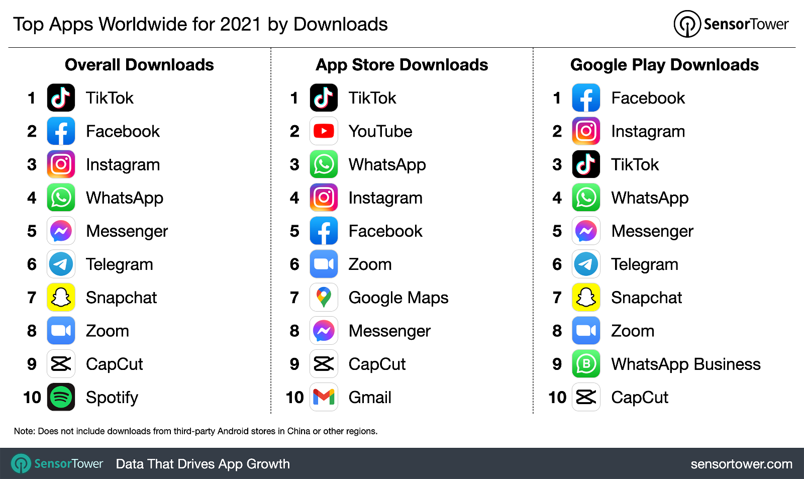 10 apps más descargadas de 2021