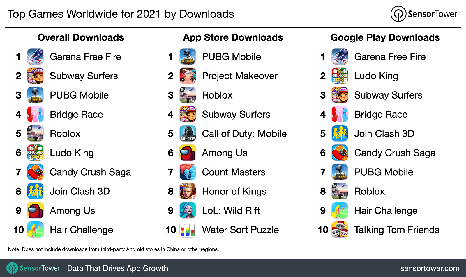 10 most downloaded games of 2021