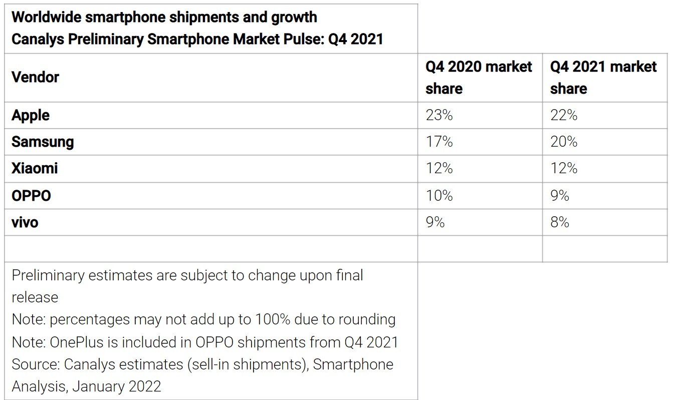 Los smartphones mas populares 2021