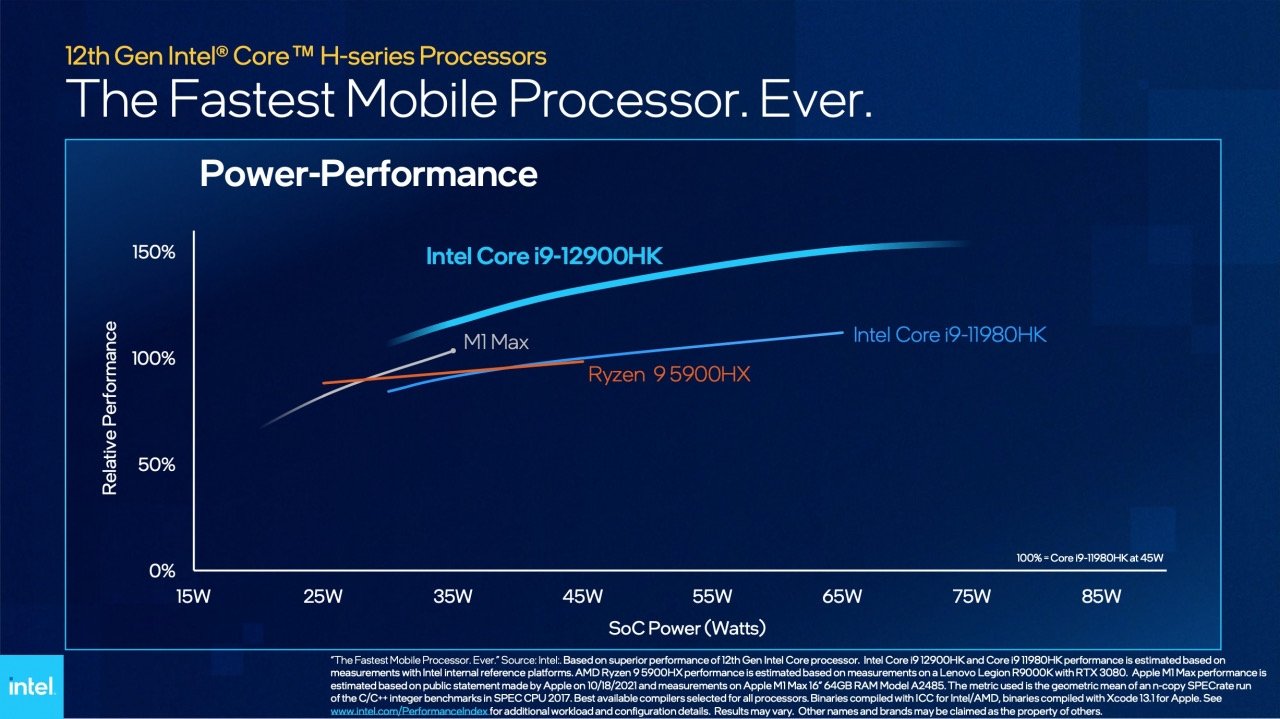 Comparativa de procesadores de Intel