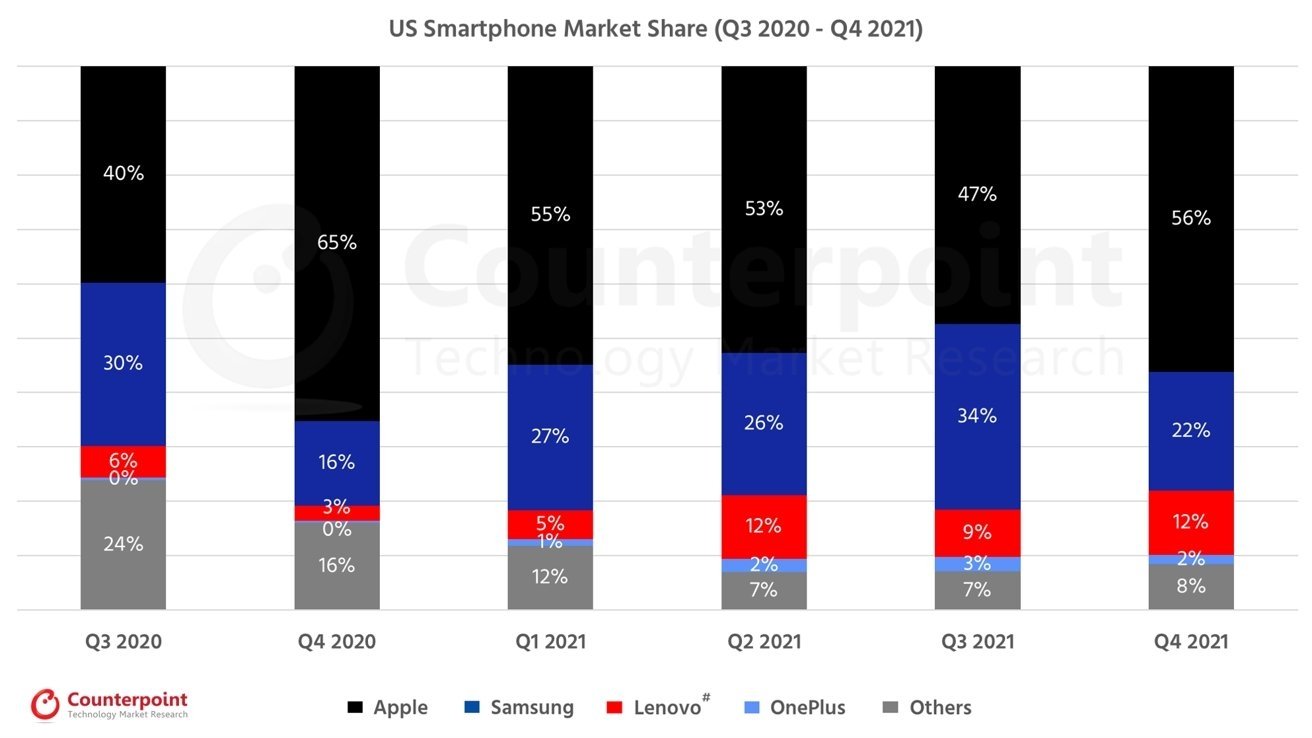 cuota mercado smartphone 2021