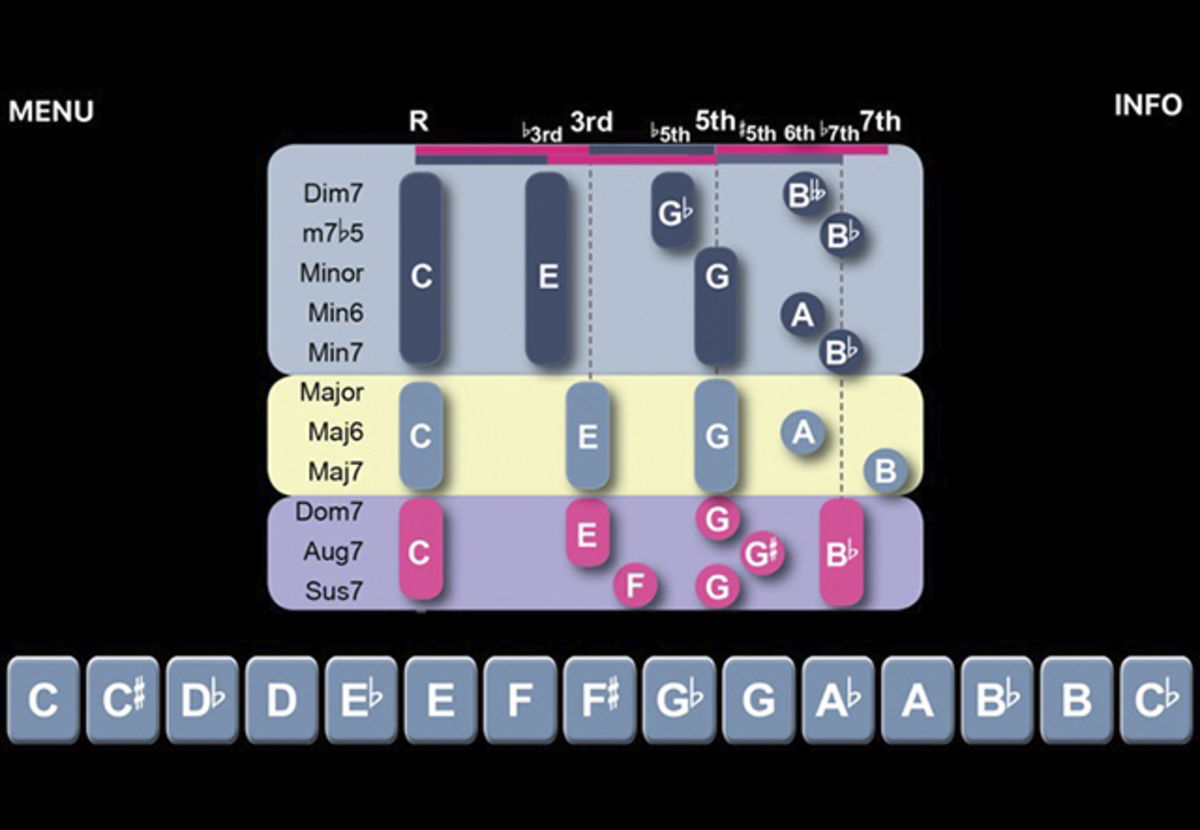 Best apps to learn music theory from iPhone GEARRICE