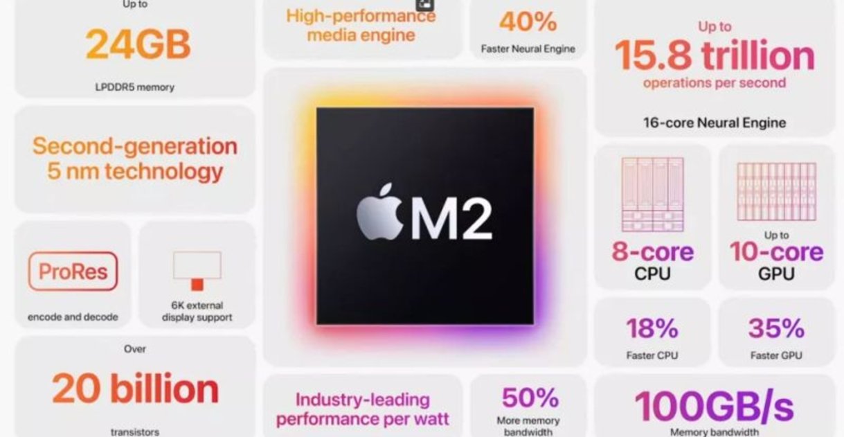 Apple M2 processor