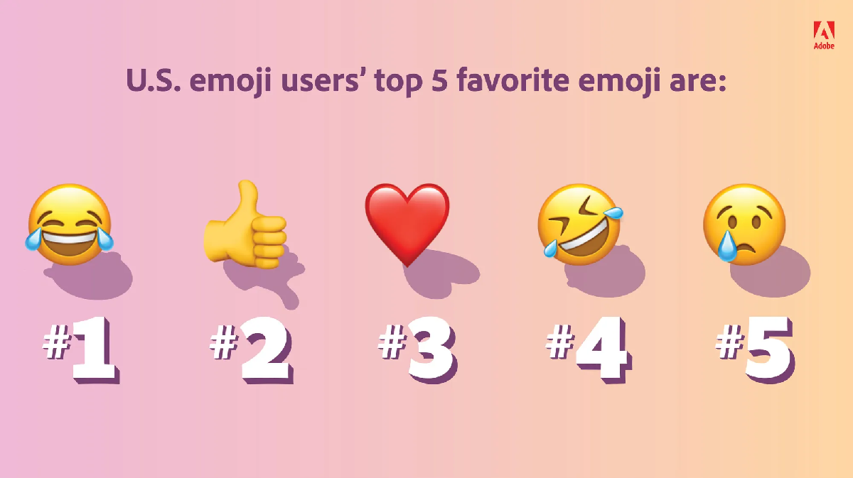 Estos son los emojis más populares de 2022