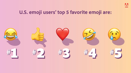 Here are the most popular emojis of 2022 | Gadgetonus