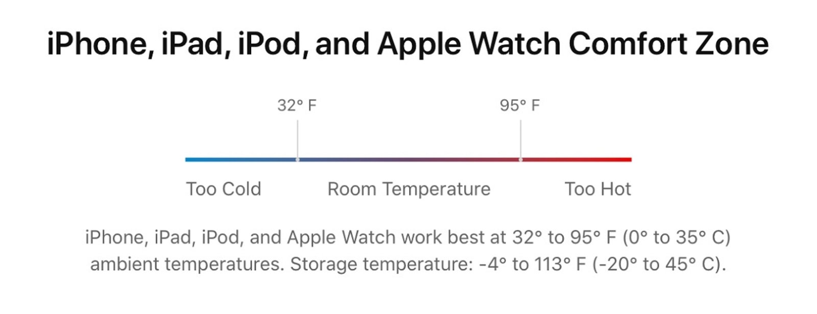 No expongas tu iPhone a altas o bajas temperaturas