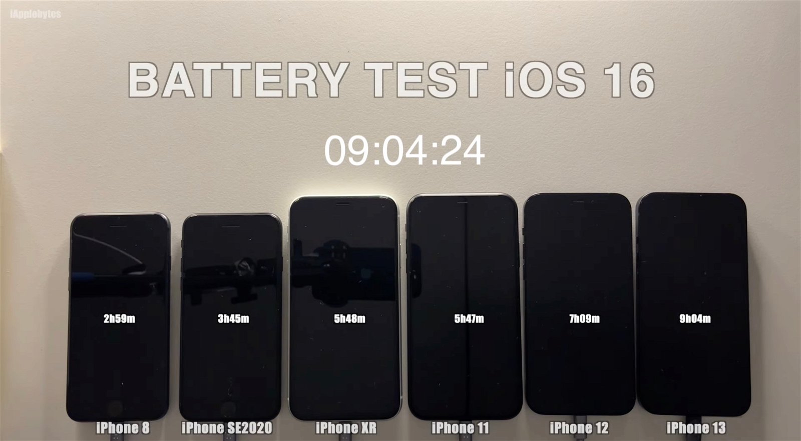 Test de batería iOS 16 en iPhone