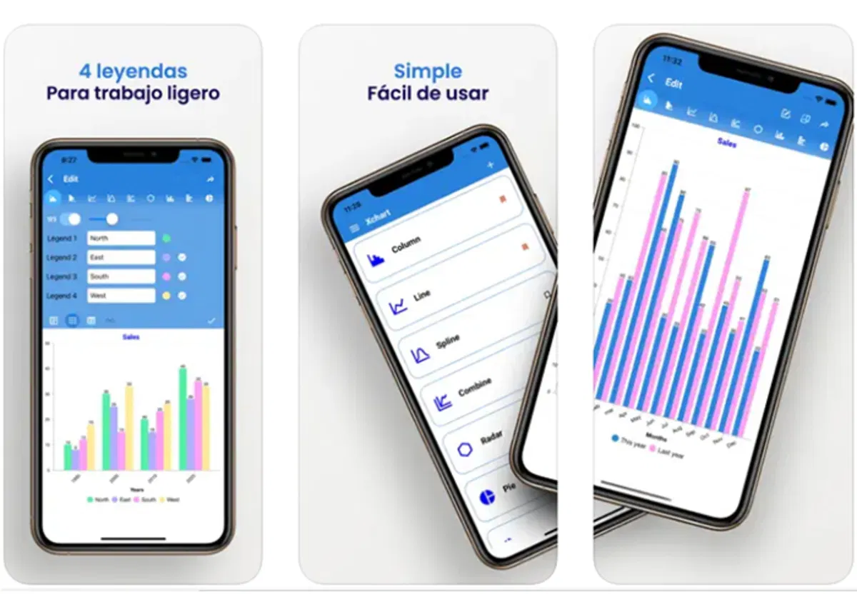 Disenador grafico - Xchart: simple y fácil de usar