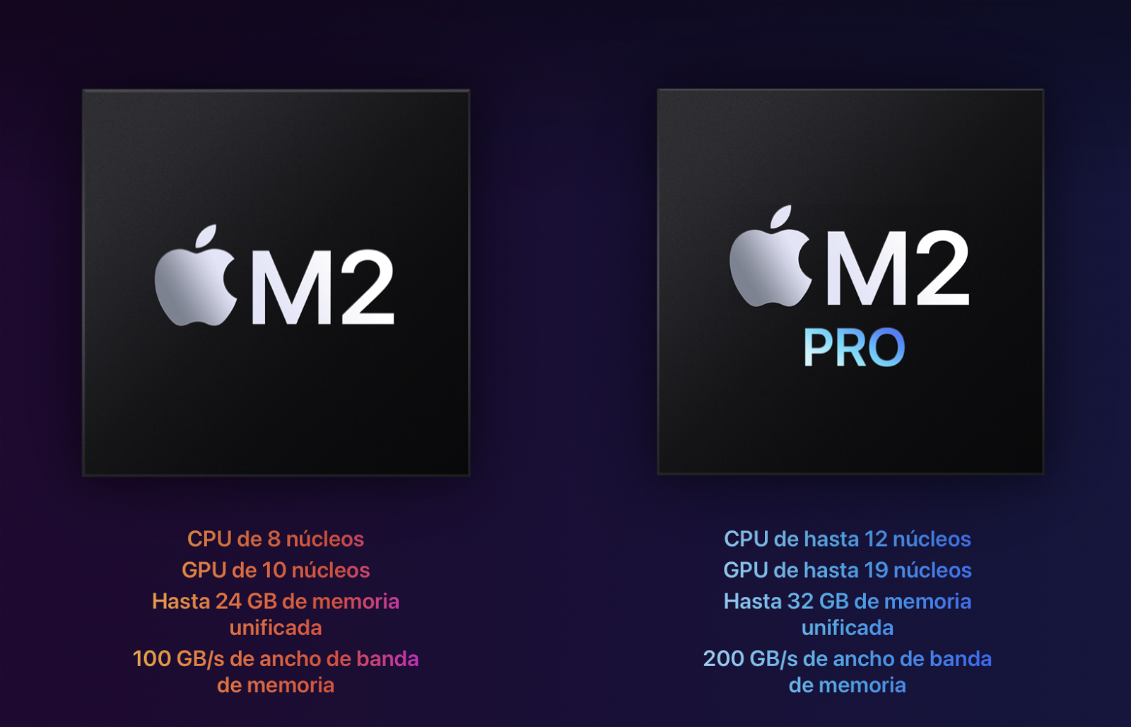 M2 y M2 Pro