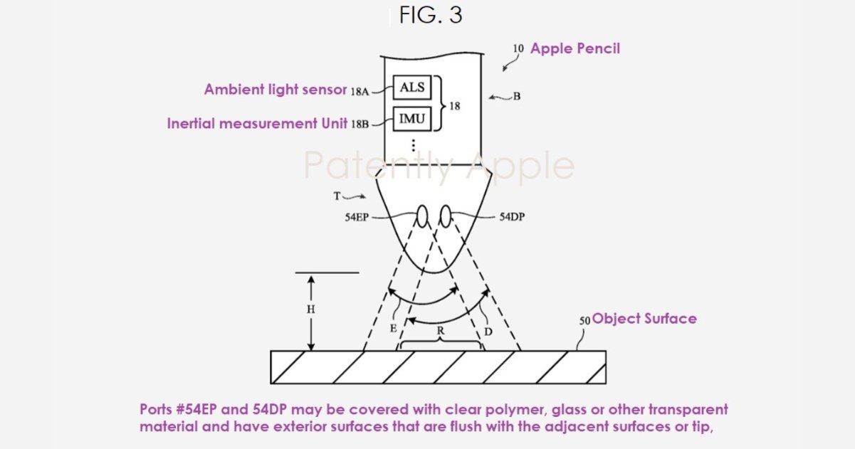 Patente Apple Pencil
