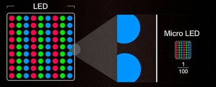 microLED