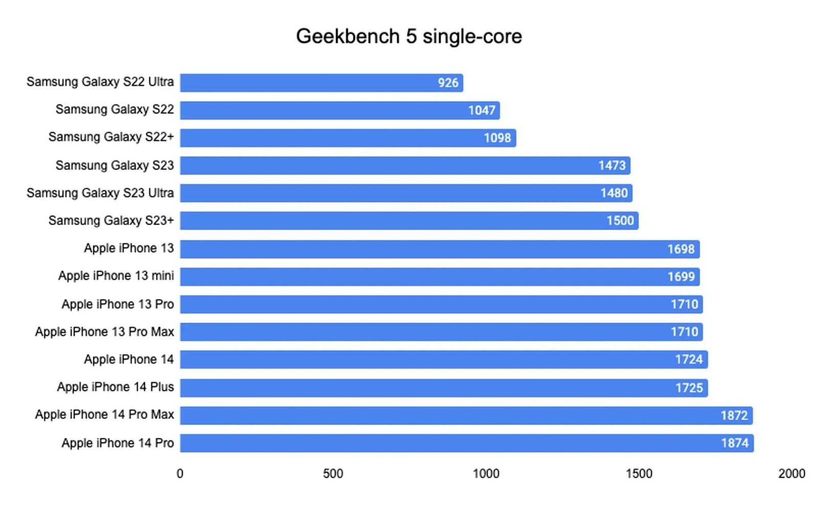 for iphone instal Geekbench Pro 6.2.2 free