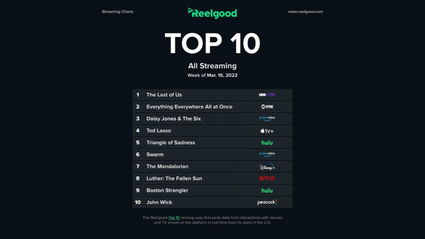 Most watched streaming shows