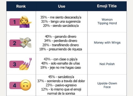 Emojis