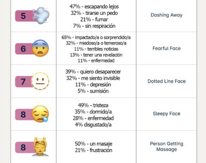 Emojis